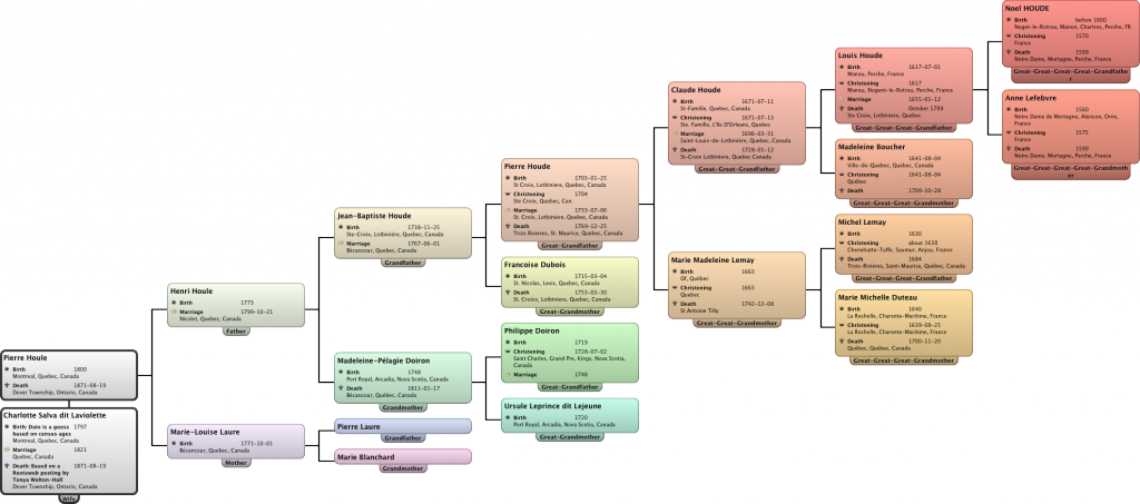 Ancestor Chart Pierre Houle - revised