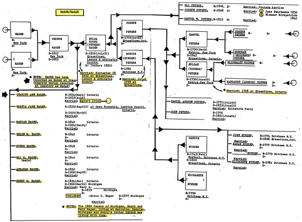 joseph_peters_disputed_chart